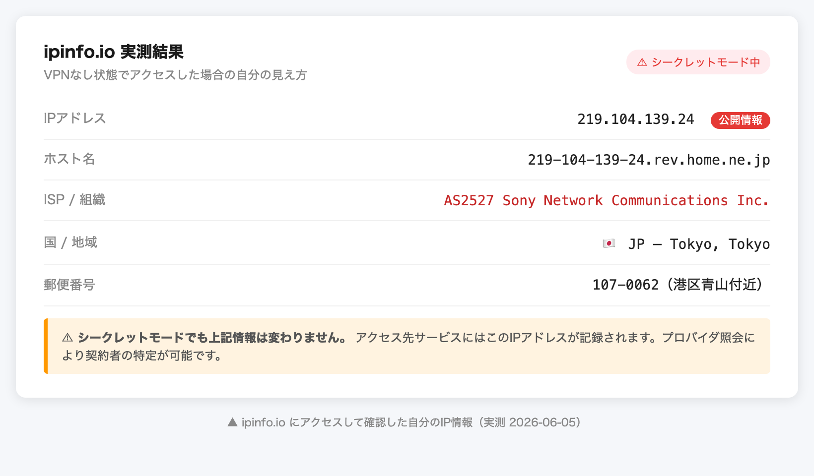▲ ipinfo.io実測。VPN・シークレットモードなしの状態でアクセス先から見えるIP情報（実測 2026-06-05）