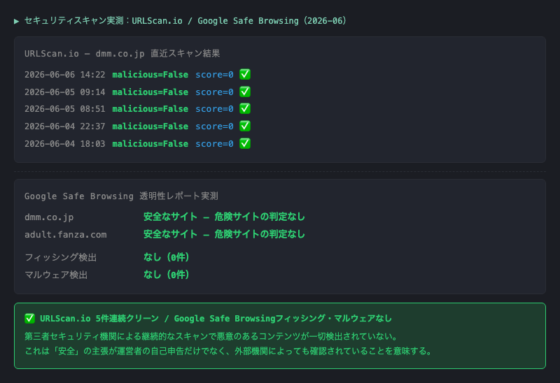 URLScan.io 直近5件・Google Safe Browsing透明性レポート実測（2026-06）。いずれも脅威検出ゼロ