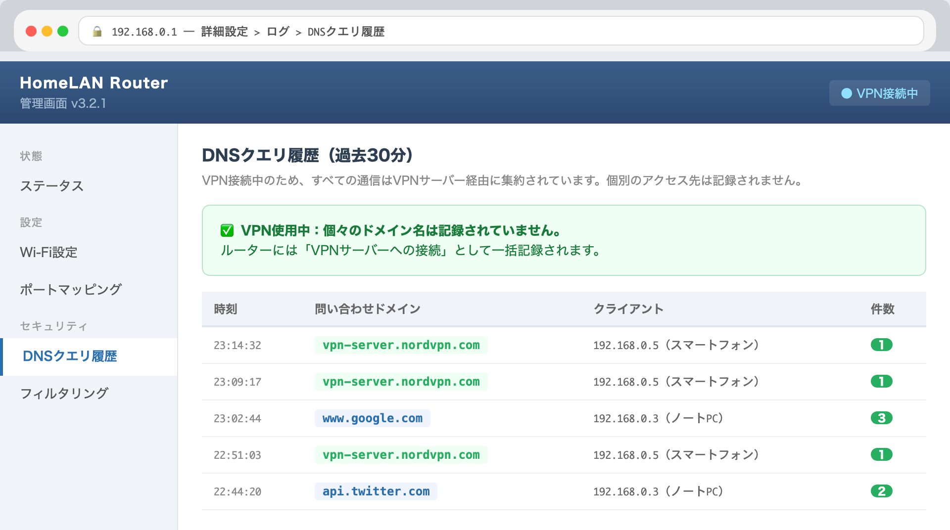 ▲ VPN接続後:ルーターには「VPNサーバーへの接続」のみ記録。どのサイトを見たかは判別不可能